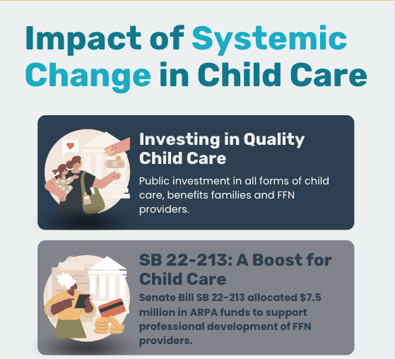 Transforming Child Care